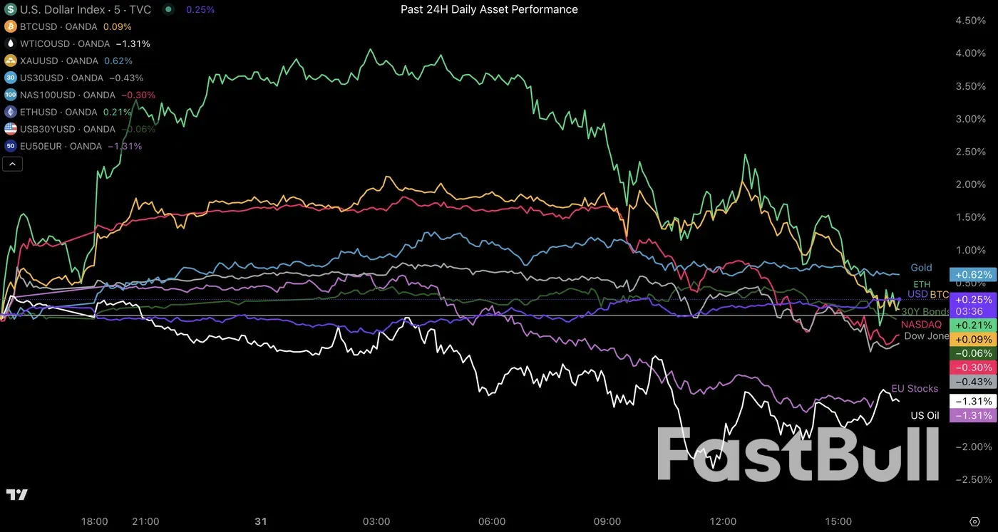 Core PCE Beats and Equities Drop – Market Wrap for the North American Session_2