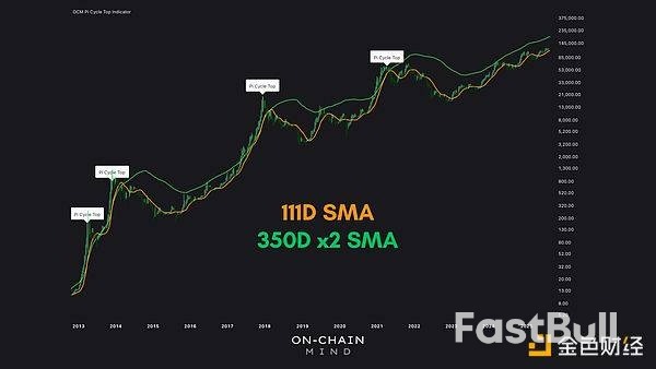 剖析广受欢迎的比特币市场指标_1