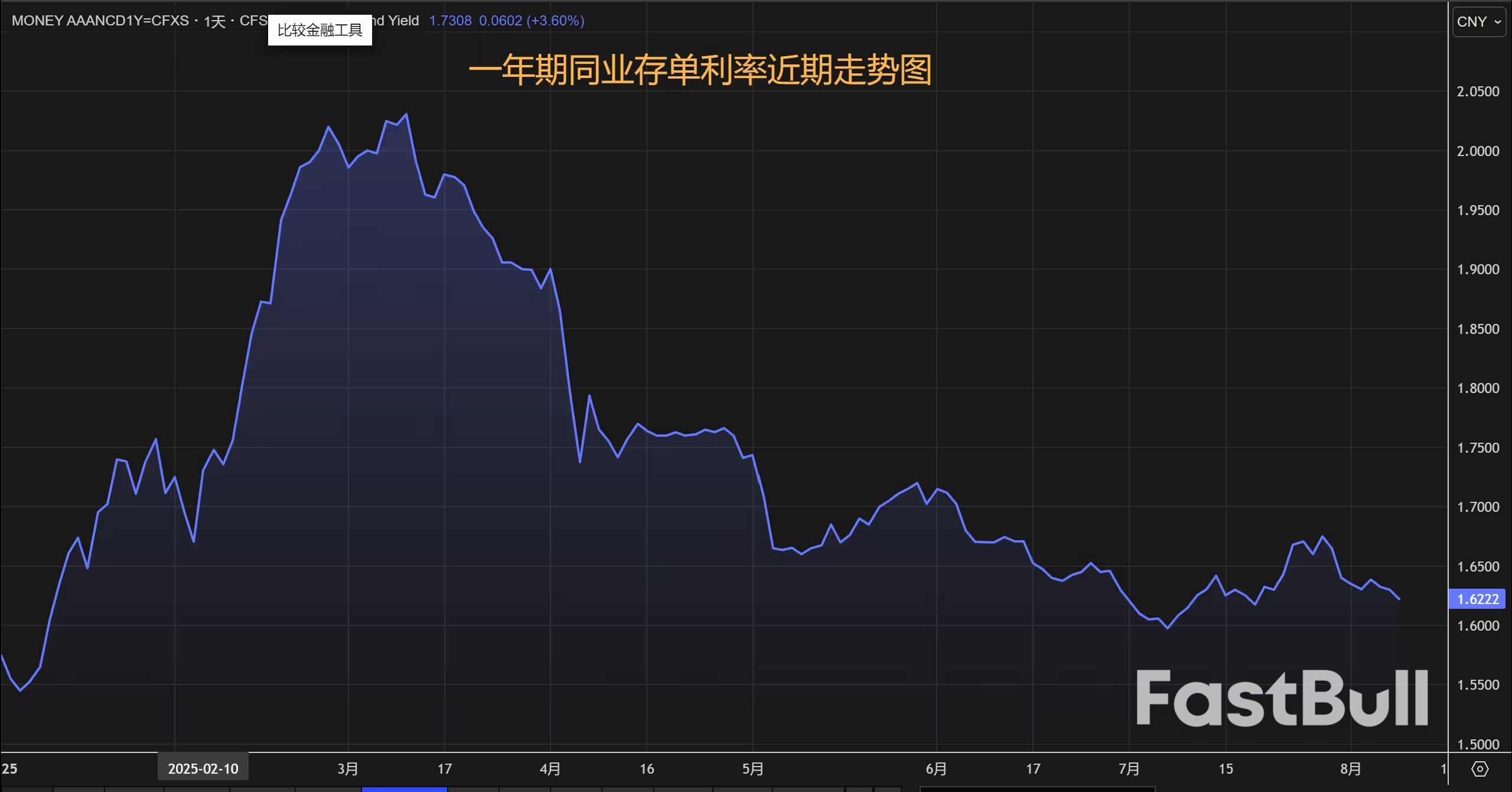隔夜资金报价下破1.3%或为昙花一现，中国货币政策仍相机而动_1