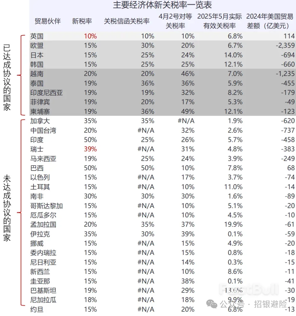美元:贸易环境的“不稳定期”还未结束_1 美元:贸易环境的“不稳定期”还未结束_1