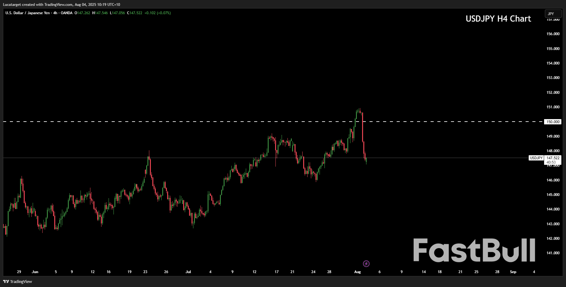 The Week Ahead: Tariffs, Central Banks, and a Shifting Dollar Narrative_4