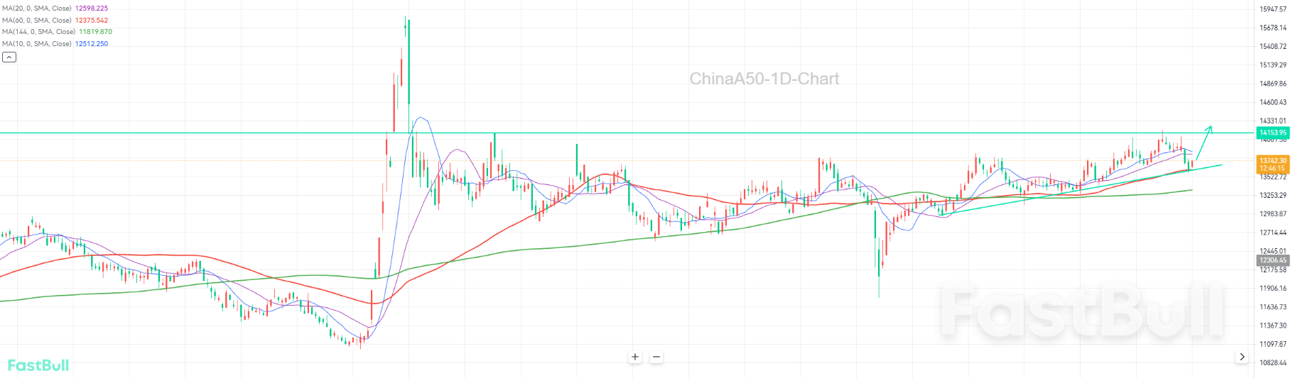 강세장은 지속되고, 하락은 기회다_1 강세장은 지속되고, 하락은 기회다_1