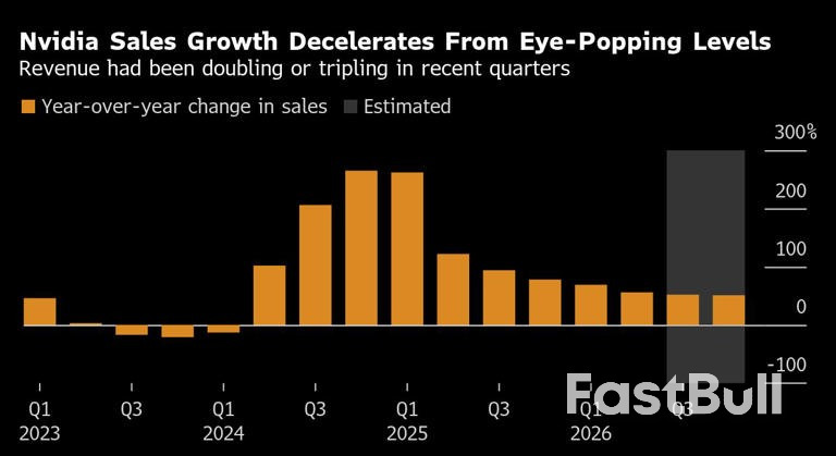 Nvidia Forecasts Decelerating Growth After Two-Year AI Boom_1