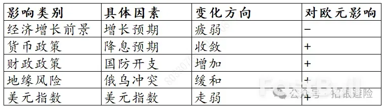法国总理主动提出信任投票,对欧元影响几何?_1 法国总理主动提出信任投票,对欧元影响几何?_1