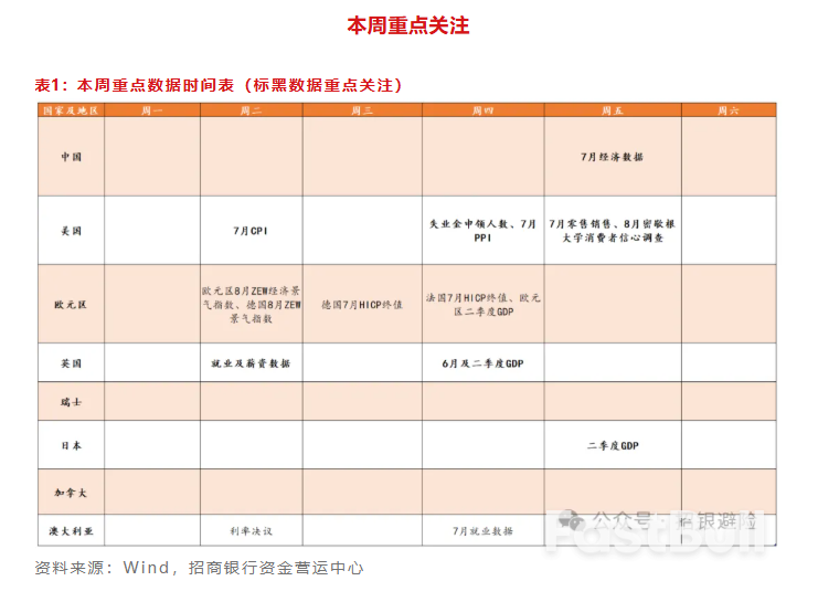美元震荡整理,等待CPI数据_2 美元震荡整理,等待CPI数据_2
