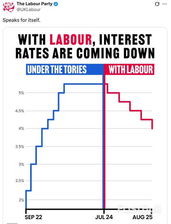 Bank of England Independence Jeopardised By Starmer_1 Bank of England Independence Jeopardised By Starmer_1