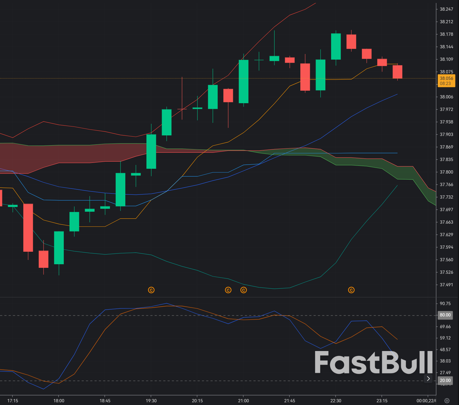 Silver stalls at $38.00—bearish reversal likely if trendline resistance holds_1 Silver stalls at $38.00—bearish reversal likely if trendline resistance holds_1