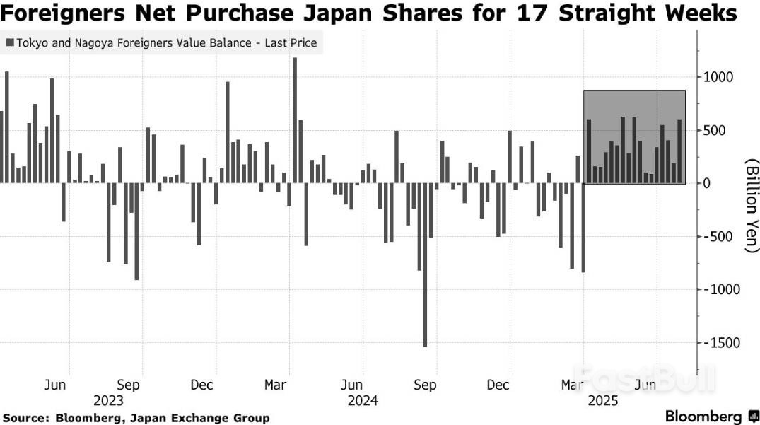 美股又在8月初惊魂一跳！不幸中的万幸：这回日元没再“偷袭”_3