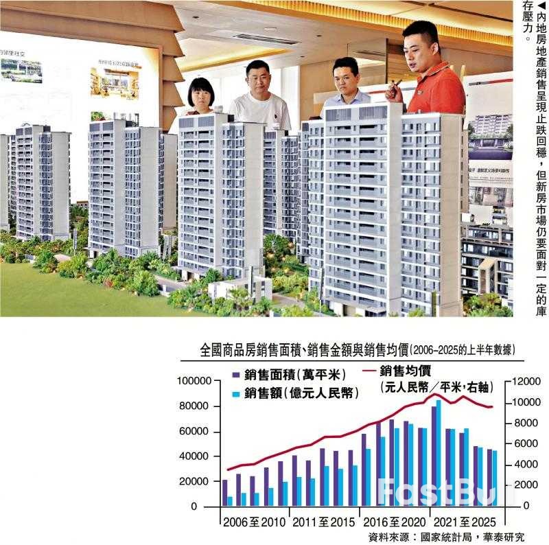 中国稳楼市政策发力,房价加快止跌回稳_1 中国稳楼市政策发力,房价加快止跌回稳_1