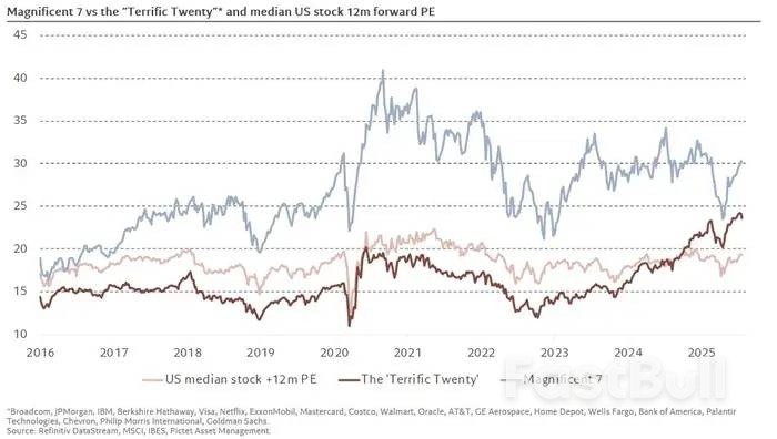 “美股泡沫论”卷土重来!国际资管巨头:这一次与七巨头关系不大_1 “美股泡沫论”卷土重来!国际资管巨头:这一次与七巨头关系不大_1