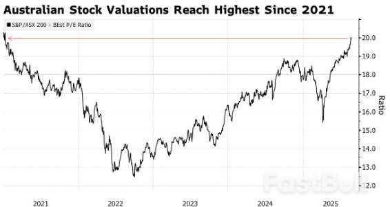 澳洲股市高估值承載高預期,業績略遜即遭猛烈拋售_1 澳洲股市高估值承載高預期,業績略遜即遭猛烈拋售_1