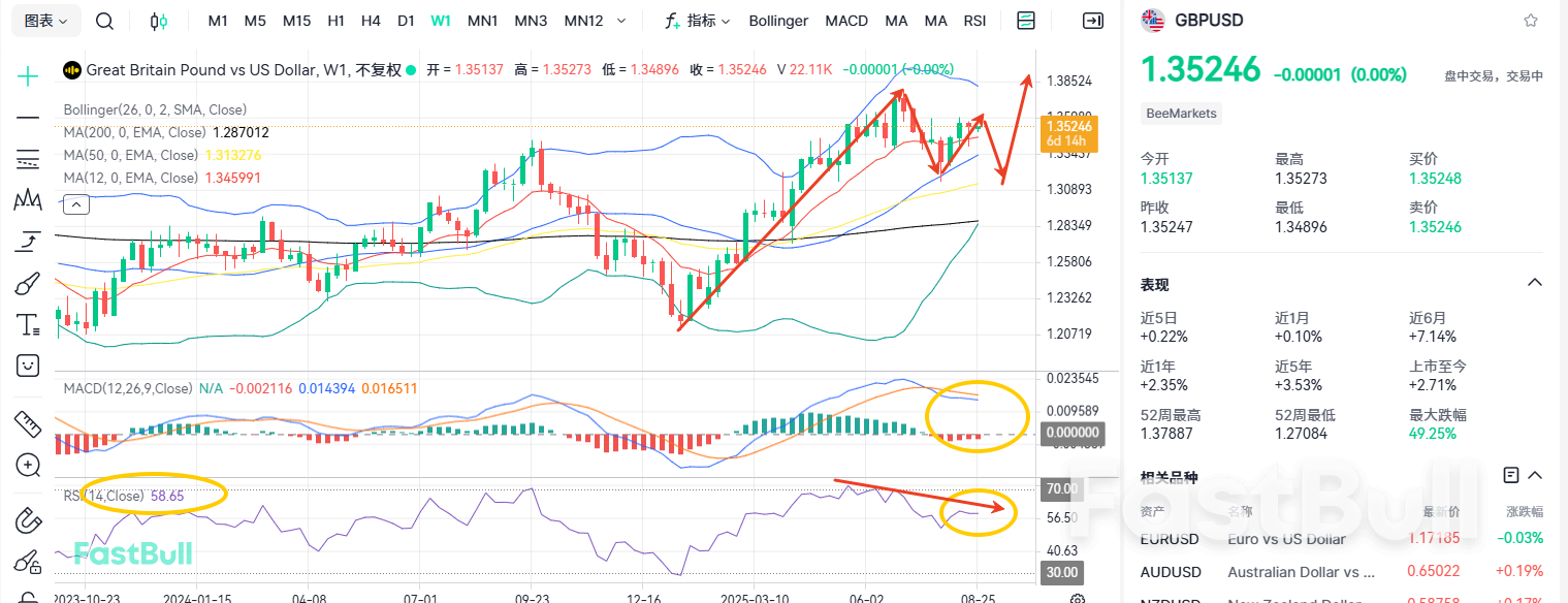 A Sky-piercing Arrow! Is the GBPUSD Resuming Its Upward Trajectory?_1 A Sky-piercing Arrow! Is the GBPUSD Resuming Its Upward Trajectory?_1