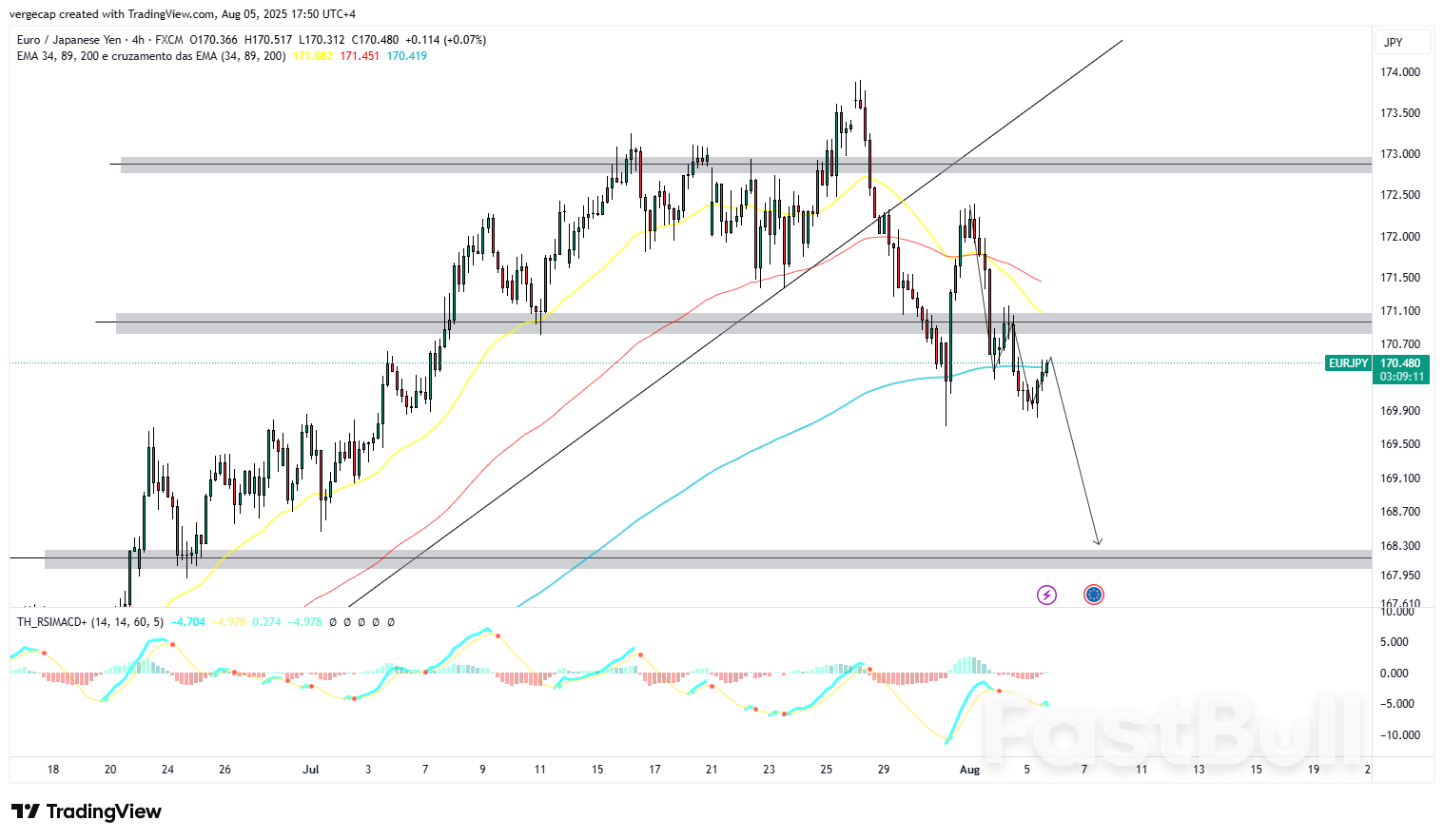 L'EUR/JPY stagne sous les 170, la politique de fermeté de la Banque du Japon contrecarrant la stabilité de l'euro_1 L'EUR/JPY stagne sous les 170, la politique de fermeté de la Banque du Japon contrecarrant la stabilité de l'euro_1