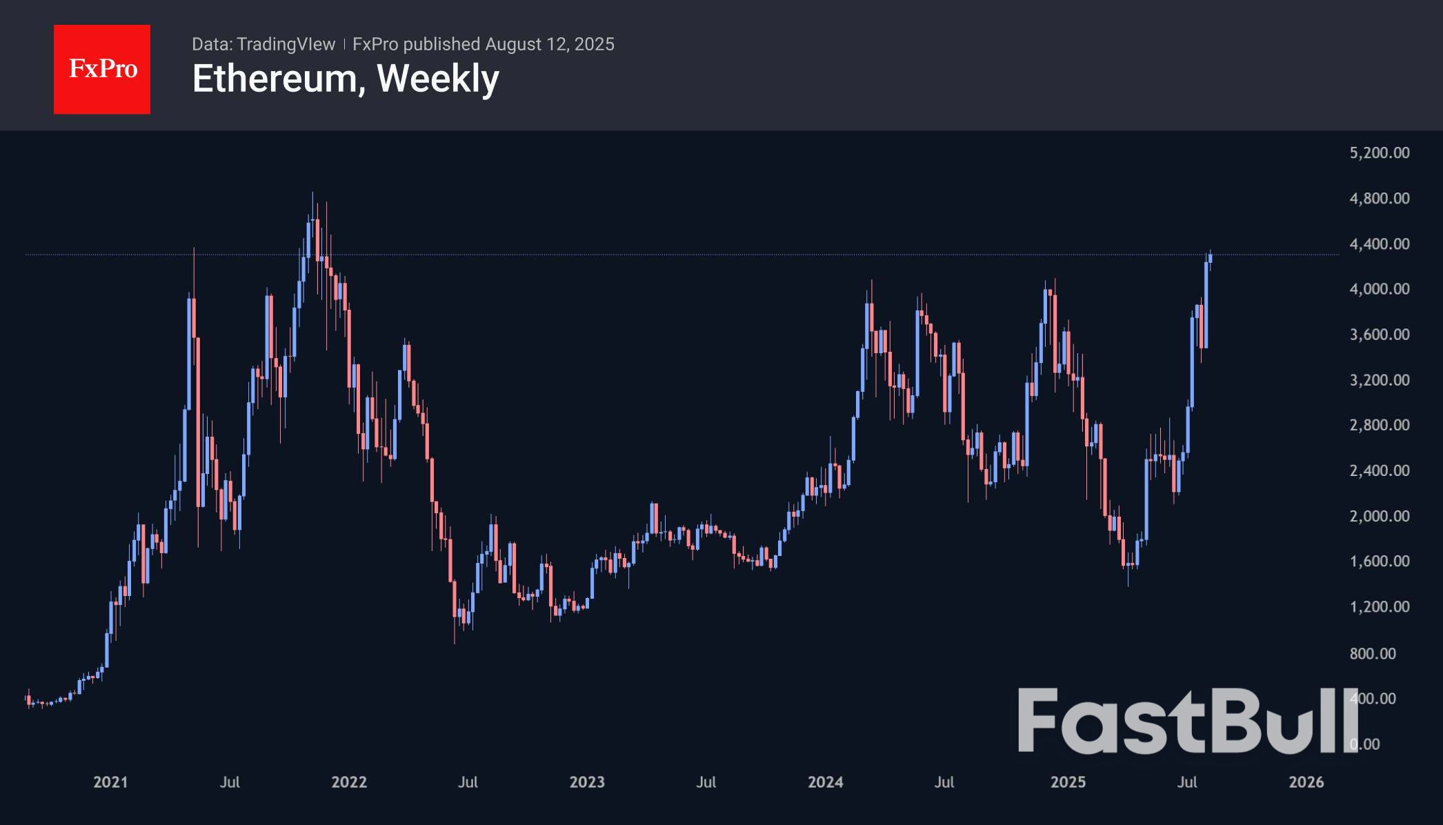 Crypto Rally Stalls as Market Awaits Key US Inflation Data_3 Crypto Rally Stalls as Market Awaits Key US Inflation Data_3