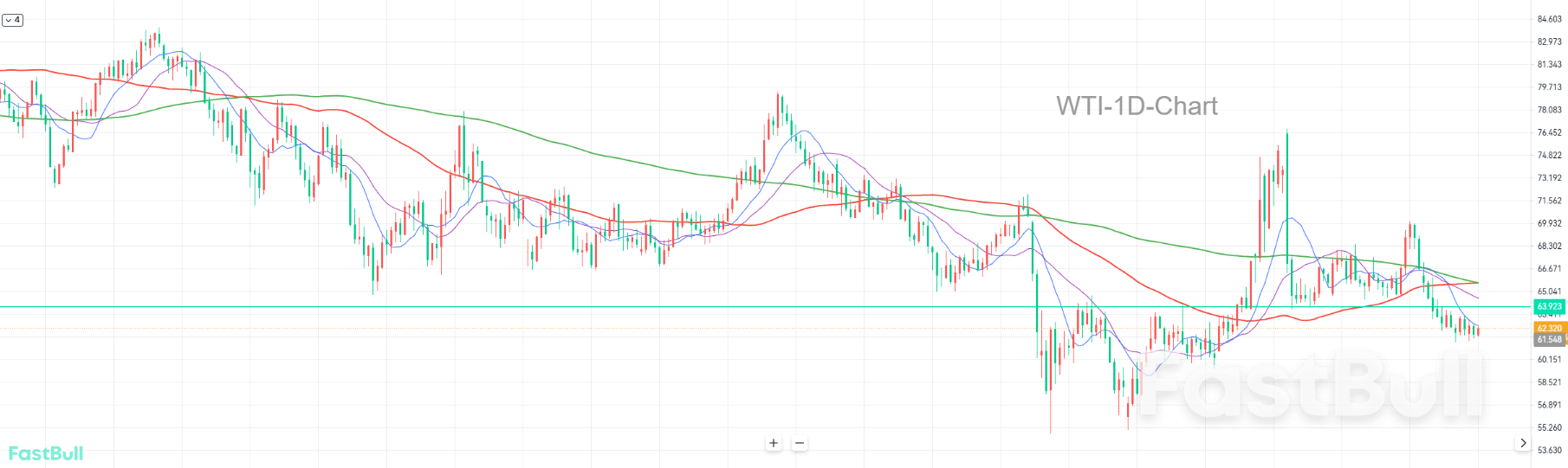 Les ours sont-ils épuisés ou attendent-ils simplement leur heure ?_1