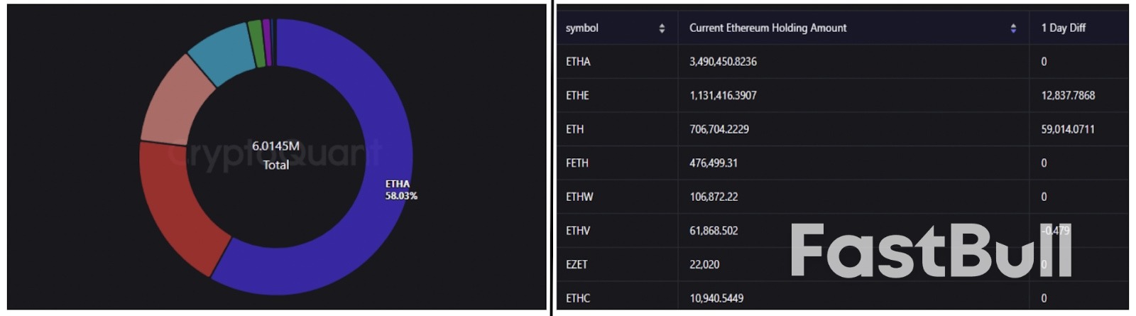 Ethereum Sets Highest Weekly Close in 4 Years: Watch These ETH Price Levels_2