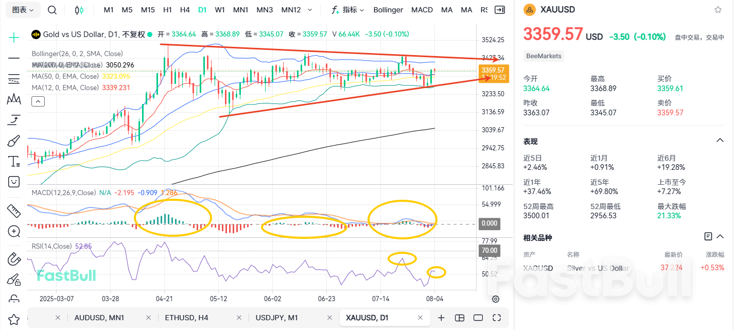 비농업 데이터가 금값 상승을 견인할까? 앞으로 여전히 위험은 도사리고 있다_1 비농업 데이터가 금값 상승을 견인할까? 앞으로 여전히 위험은 도사리고 있다_1