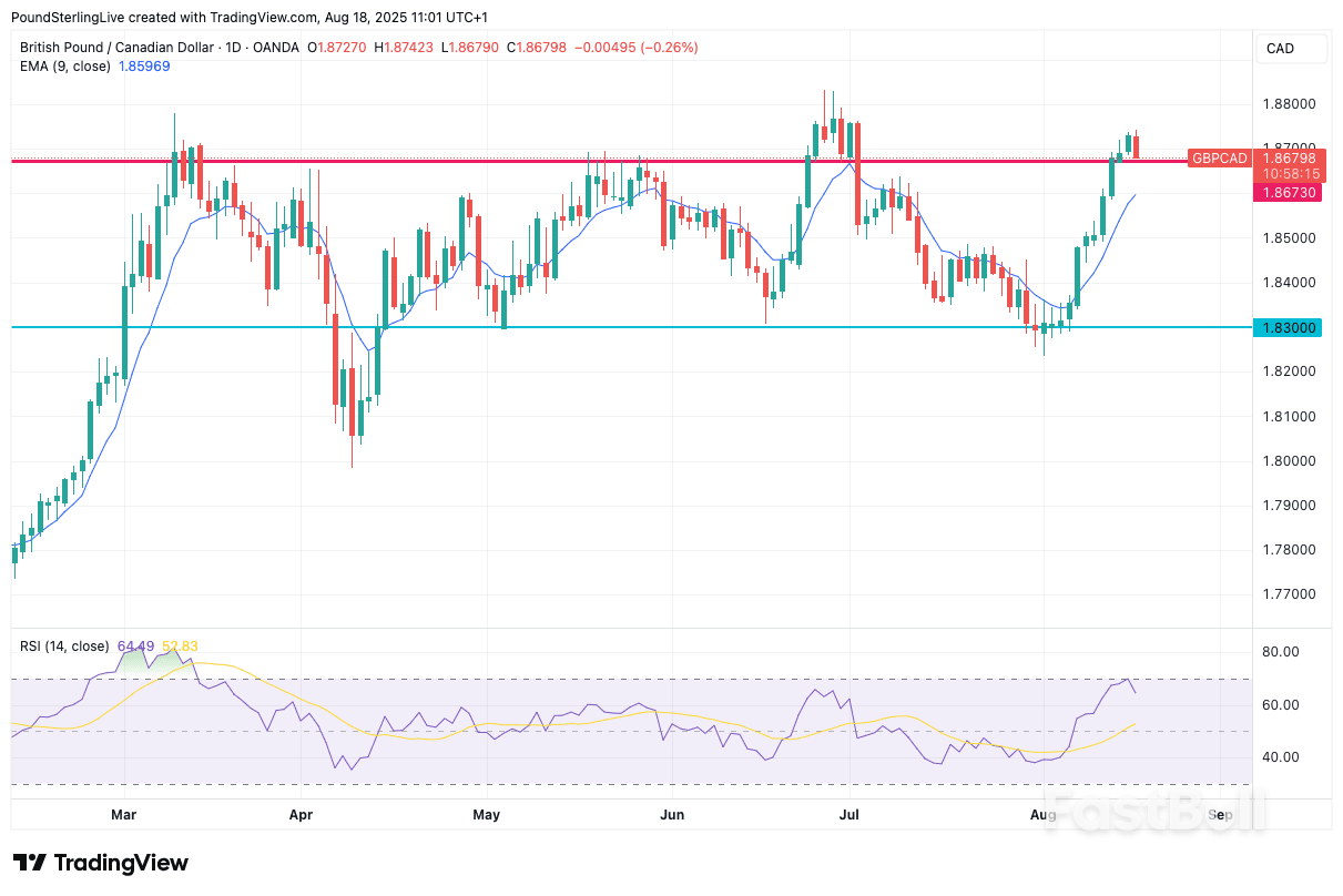 Pound-to-Canadian Dollar Week Ahead: Retracing_1 Pound-to-Canadian Dollar Week Ahead: Retracing_1