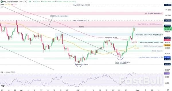8월 비농업 고용 현황 미리보기_1