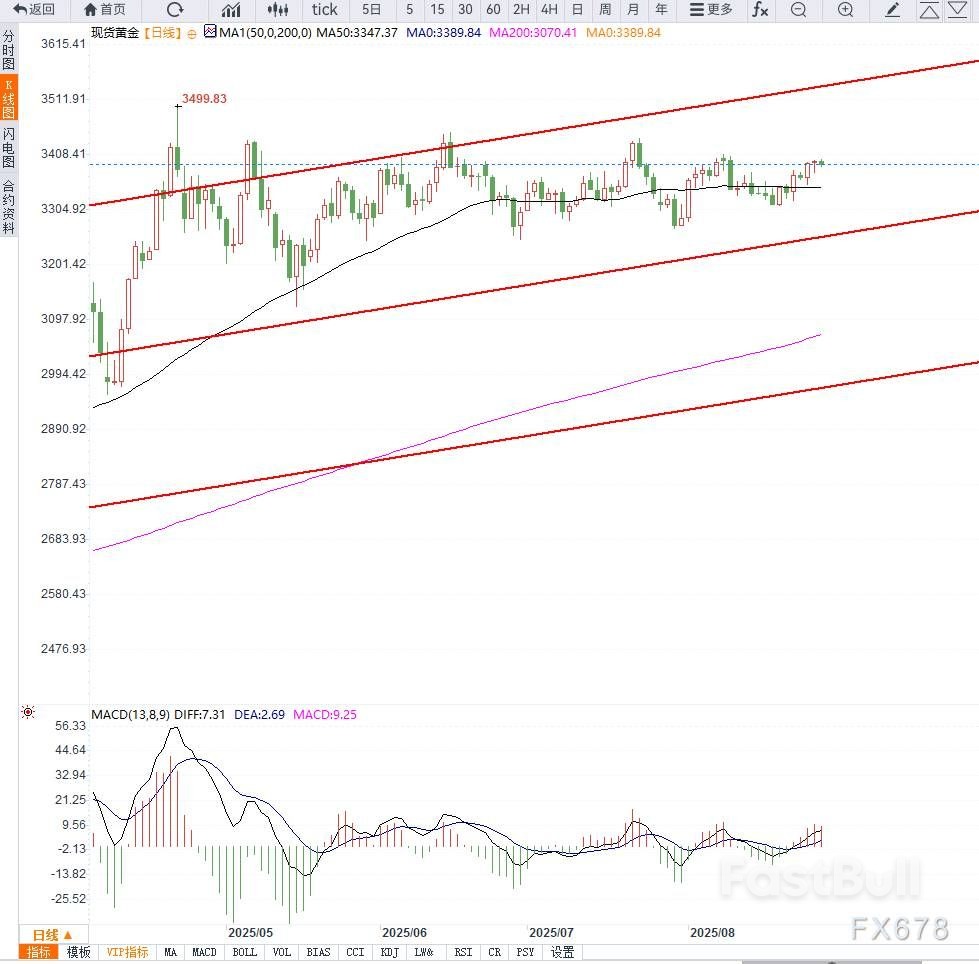 小币种系列：墨西哥比索的年内升值是否会延续？ - FastBull