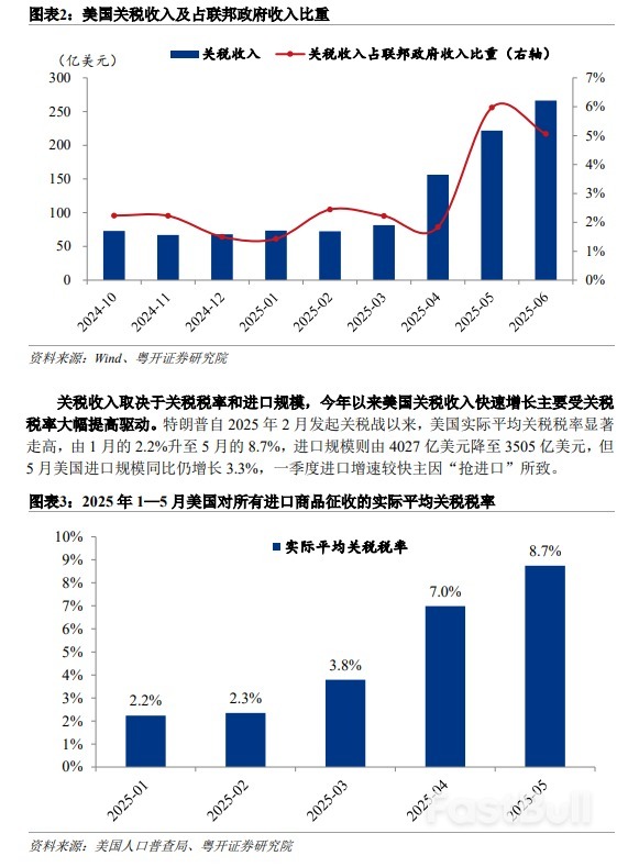 特朗普“对等关税2.0”有哪些变化?为什么?影响几何?_4 特朗普“对等关税2.0”有哪些变化?为什么?影响几何?_4