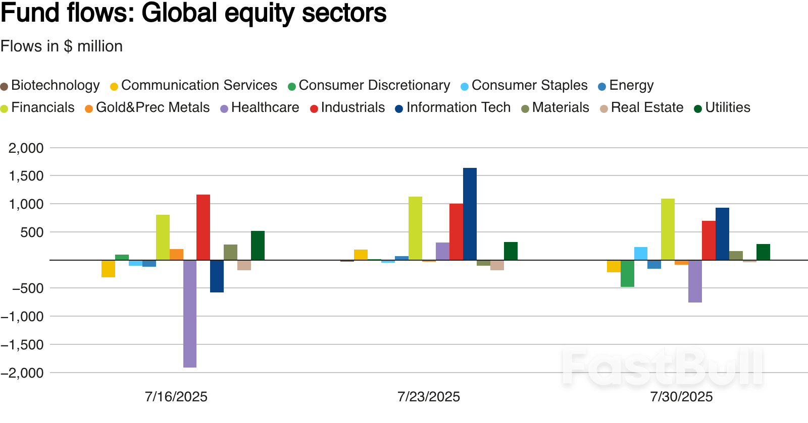 European equity funds log sharp outflows on tariff worries; US funds attract inflows_2 European equity funds log sharp outflows on tariff worries; US funds attract inflows_2