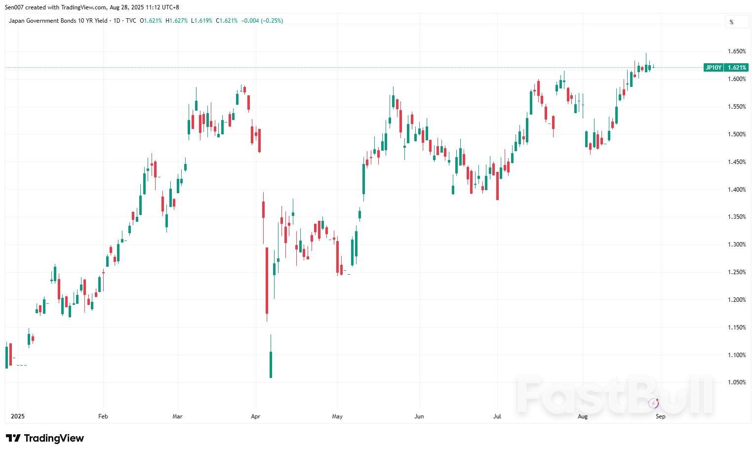日本央行10月加息概率升至60%!央行委员重申加息立场_1 日本央行10月加息概率升至60%!央行委员重申加息立场_1