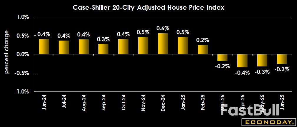 Smart Money Loves Healthcare: But Are They Now Dumb?_2 Smart Money Loves Healthcare: But Are They Now Dumb?_2