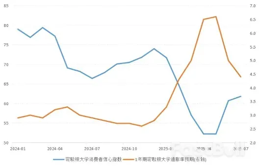 透视美国二季度GDP的“表与里”_2 透视美国二季度GDP的“表与里”_2