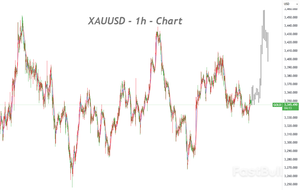 杰克逊霍尔会议前瞻:鲍威尔谨慎基调或主导市场_1 杰克逊霍尔会议前瞻:鲍威尔谨慎基调或主导市场_1