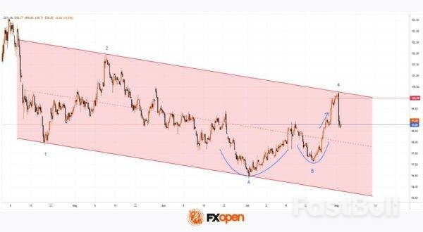 US Dollar Index (DXY) Plummets Following Labour Market Data_1 US Dollar Index (DXY) Plummets Following Labour Market Data_1