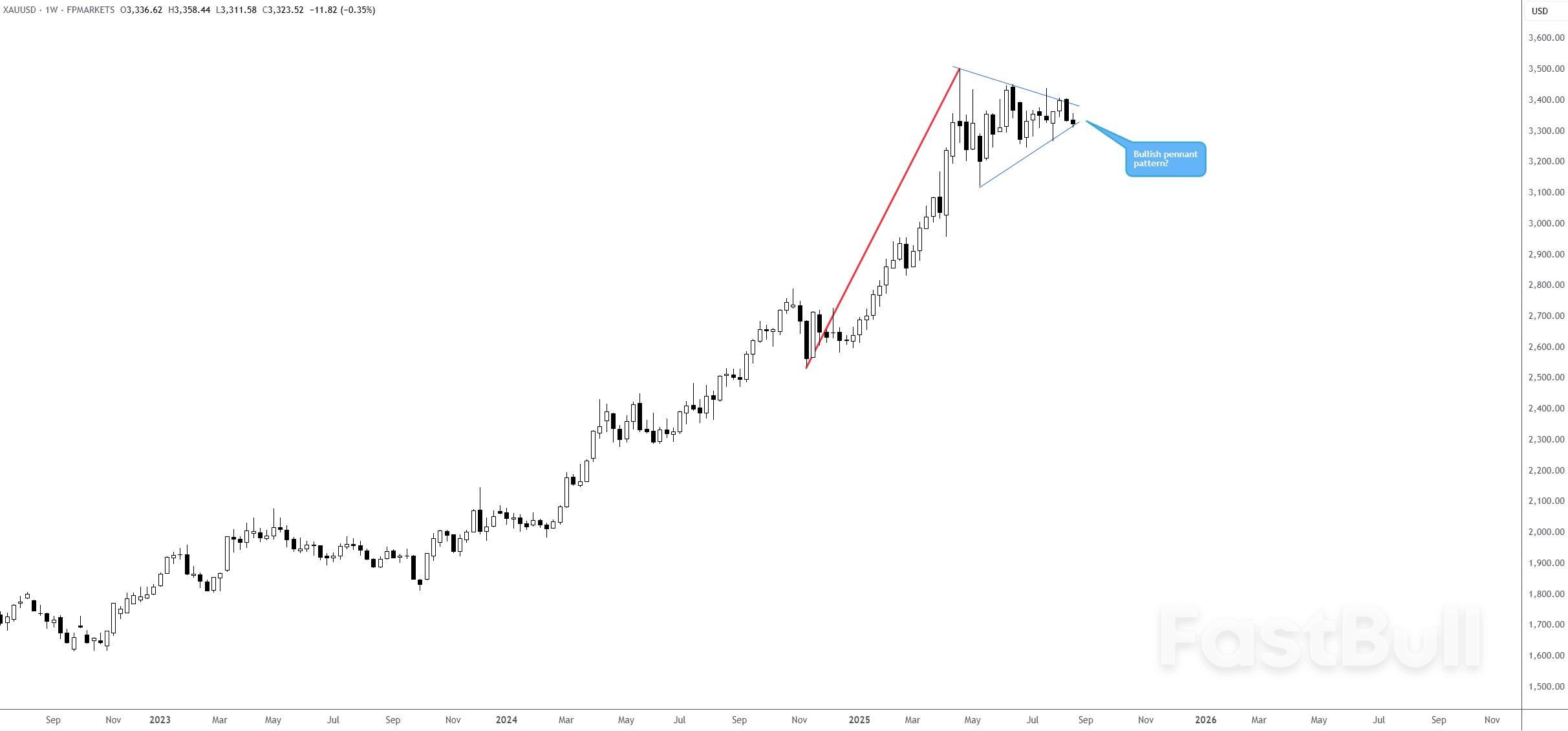 Nasdaq 100: Investors Eye Powell’s Jackson Hole Speech Amid Profit-Taking_1 Nasdaq 100: Investors Eye Powell’s Jackson Hole Speech Amid Profit-Taking_1