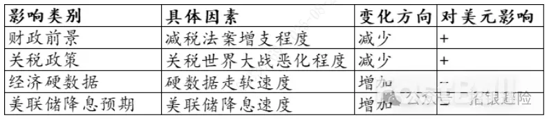 8月Markit PMI:关税的通胀效应更加凸显_2 8月Markit PMI:关税的通胀效应更加凸显_2