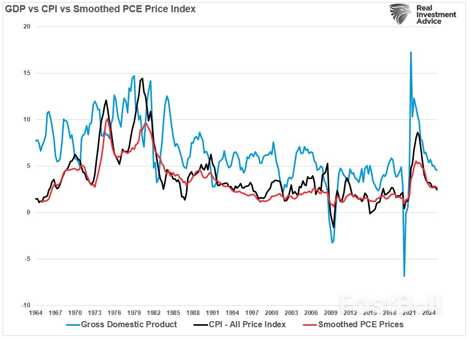 Slowing US Growth Suggests Risk to Earnings Outlook_1 Slowing US Growth Suggests Risk to Earnings Outlook_1