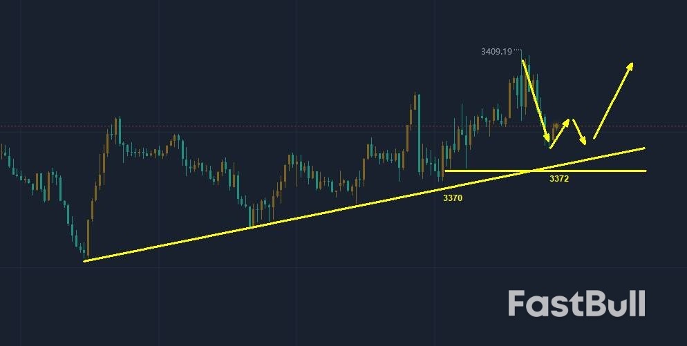 今日还能不能继续看涨黄金?_1 今日还能不能继续看涨黄金?_1