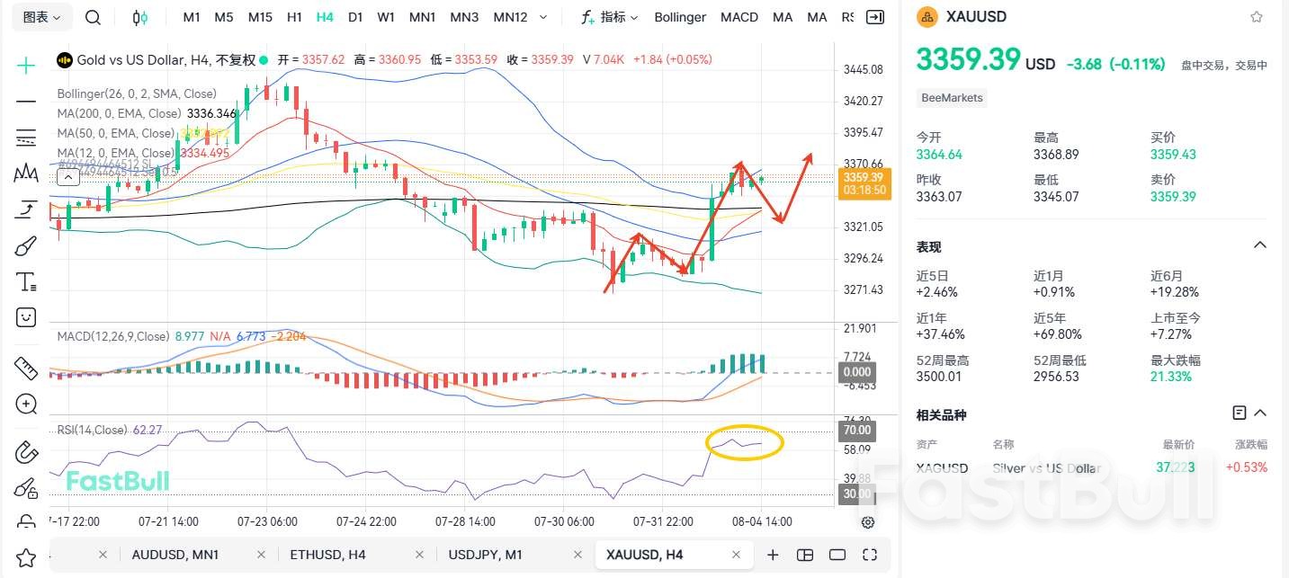 非农助推黄金为王?危险仍然存在!_2 非农助推黄金为王?危险仍然存在!_2