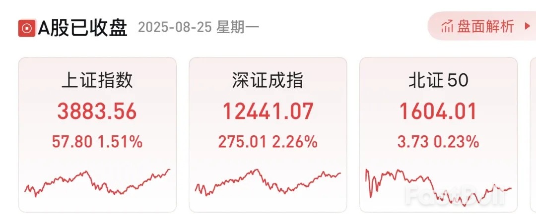 历史第二!沪指直逼3900点!_1 历史第二!沪指直逼3900点!_1