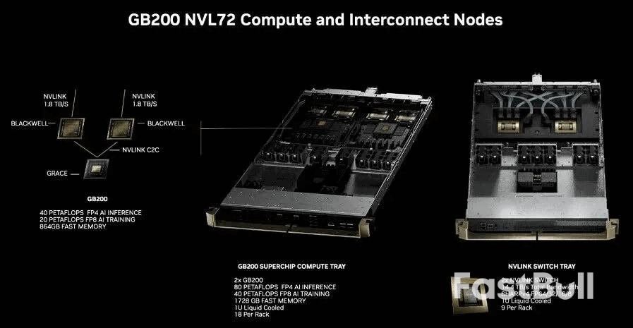 英伟达财报未超预期,最强AI芯片要推中国特供版?_2 英伟达财报未超预期,最强AI芯片要推中国特供版?_2