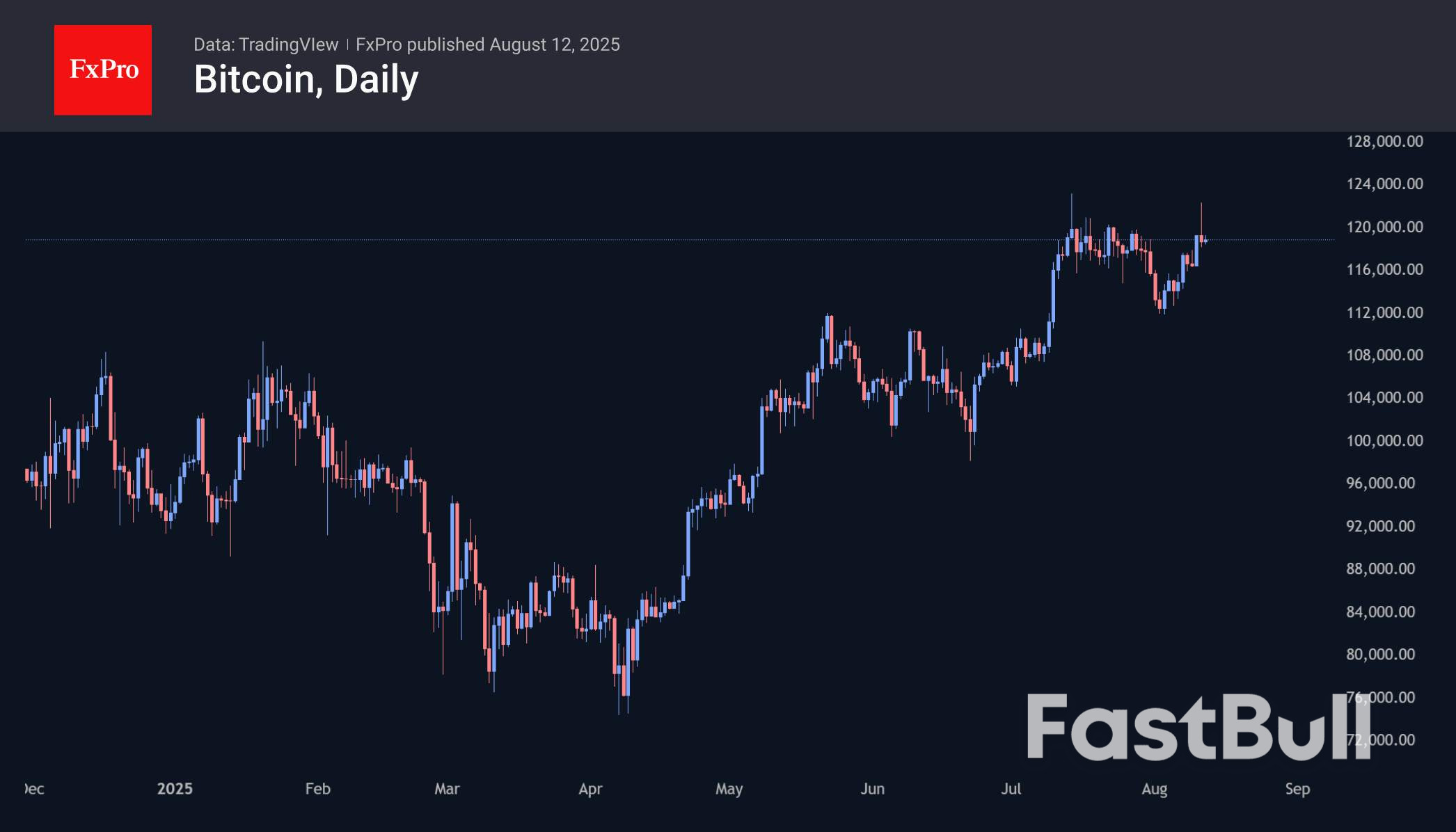 Crypto Rally Stalls as Market Awaits Key US Inflation Data_2 Crypto Rally Stalls as Market Awaits Key US Inflation Data_2