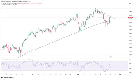 一周展望:9月降息在即!聚焦PCE通胀数据和英伟达财报_4 一周展望:9月降息在即!聚焦PCE通胀数据和英伟达财报_4