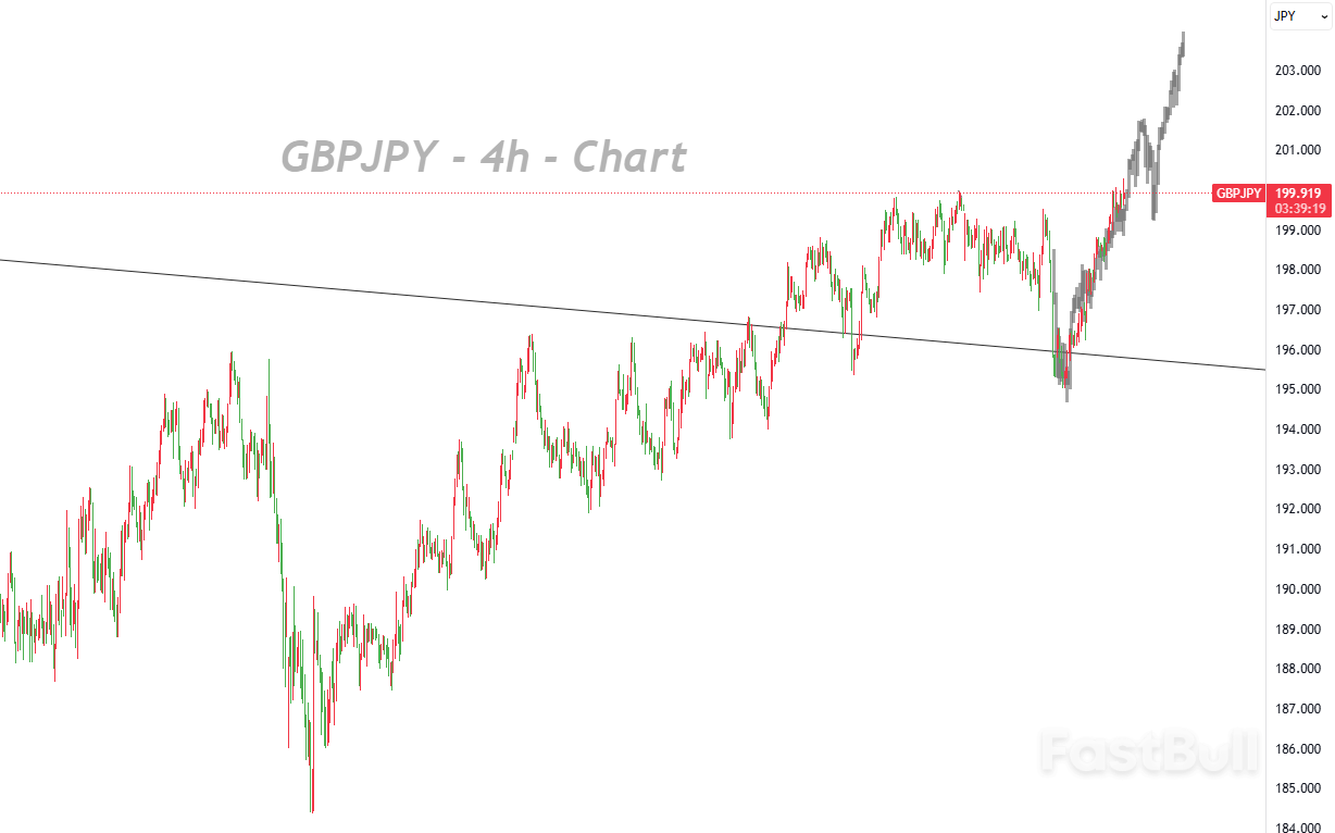 Closing Price Has Sustained above the 200.00 Level, which Will Confirm a Future Upward Trend_1