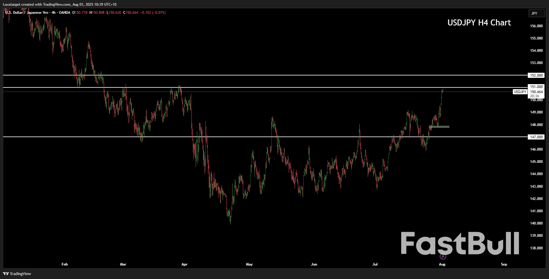 The BoJ Is Shifting – But Is the Yen Ready to Follow?_3 The BoJ Is Shifting – But Is the Yen Ready to Follow?_3