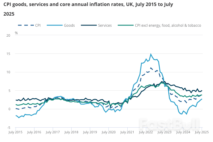 インフレはイングランド銀行にとって「もう一つのタカ派的打撃」:エコノミストの反応_1 インフレはイングランド銀行にとって「もう一つのタカ派的打撃」:エコノミストの反応_1