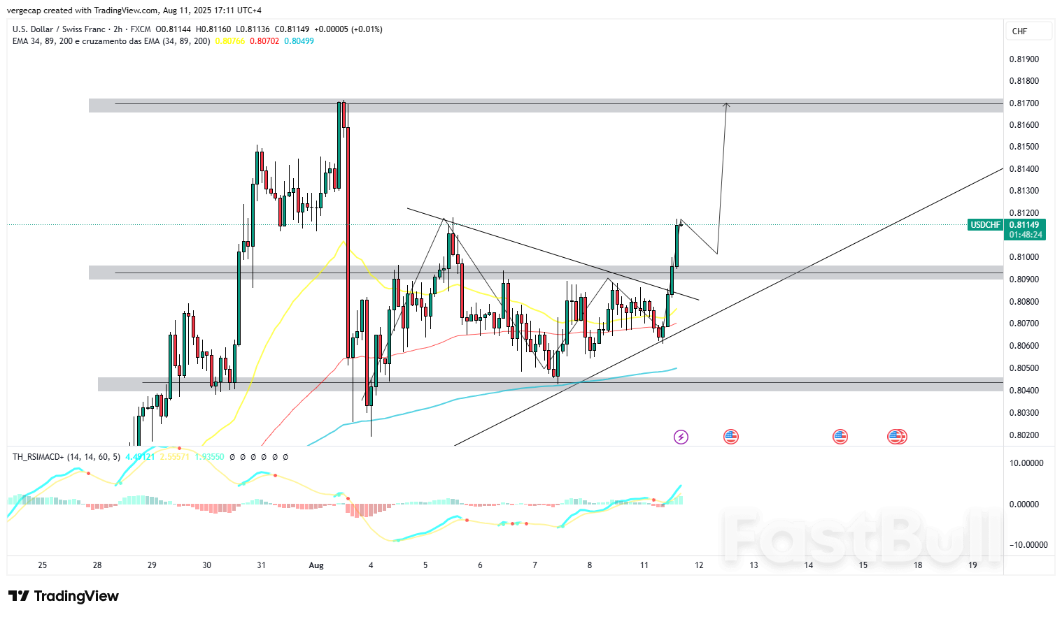 USD/CHF Breaks Higher as Dollar Gains on Trade Hopes, CPI in Focus_1 USD/CHF Breaks Higher as Dollar Gains on Trade Hopes, CPI in Focus_1