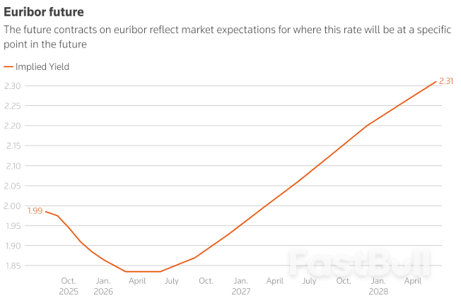 欧洲央行降息已结束?市场转向押注利率“Higer for longer”_4 欧洲央行降息已结束?市场转向押注利率“Higer for longer”_4