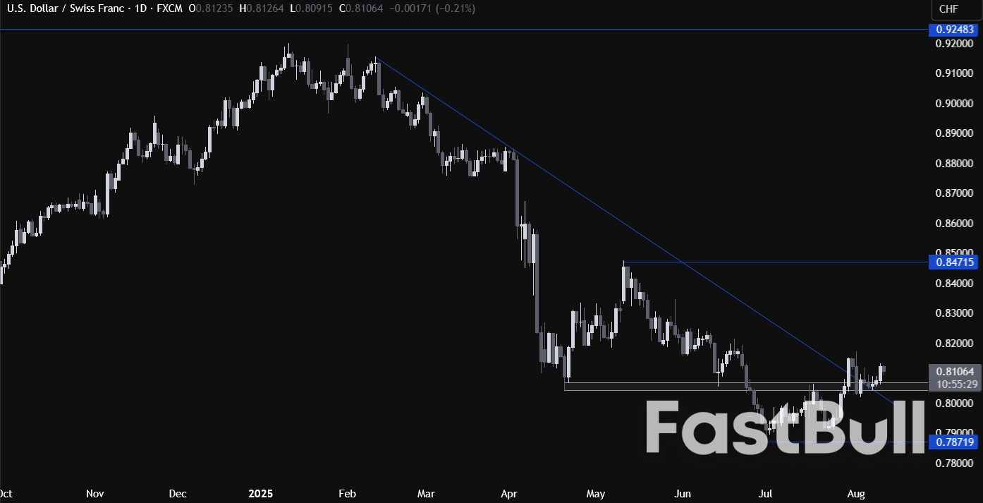USD CHF Technical Analysis – All eyes on the US CPI data_1