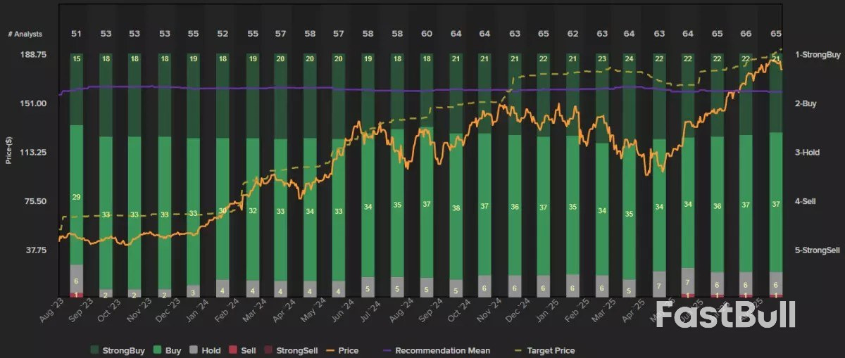 การเติบโตของ AI และข้อตกลงระหว่างสหรัฐฯ และจีนจะส่งผลต่อผลประกอบการไตรมาส 2 ของ NVIDIA อย่างไร_5