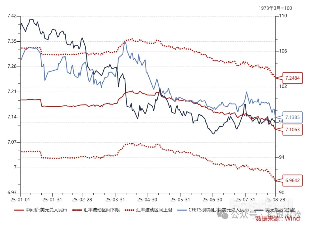 人民币大涨,成因为何?_1 人民币大涨,成因为何?_1