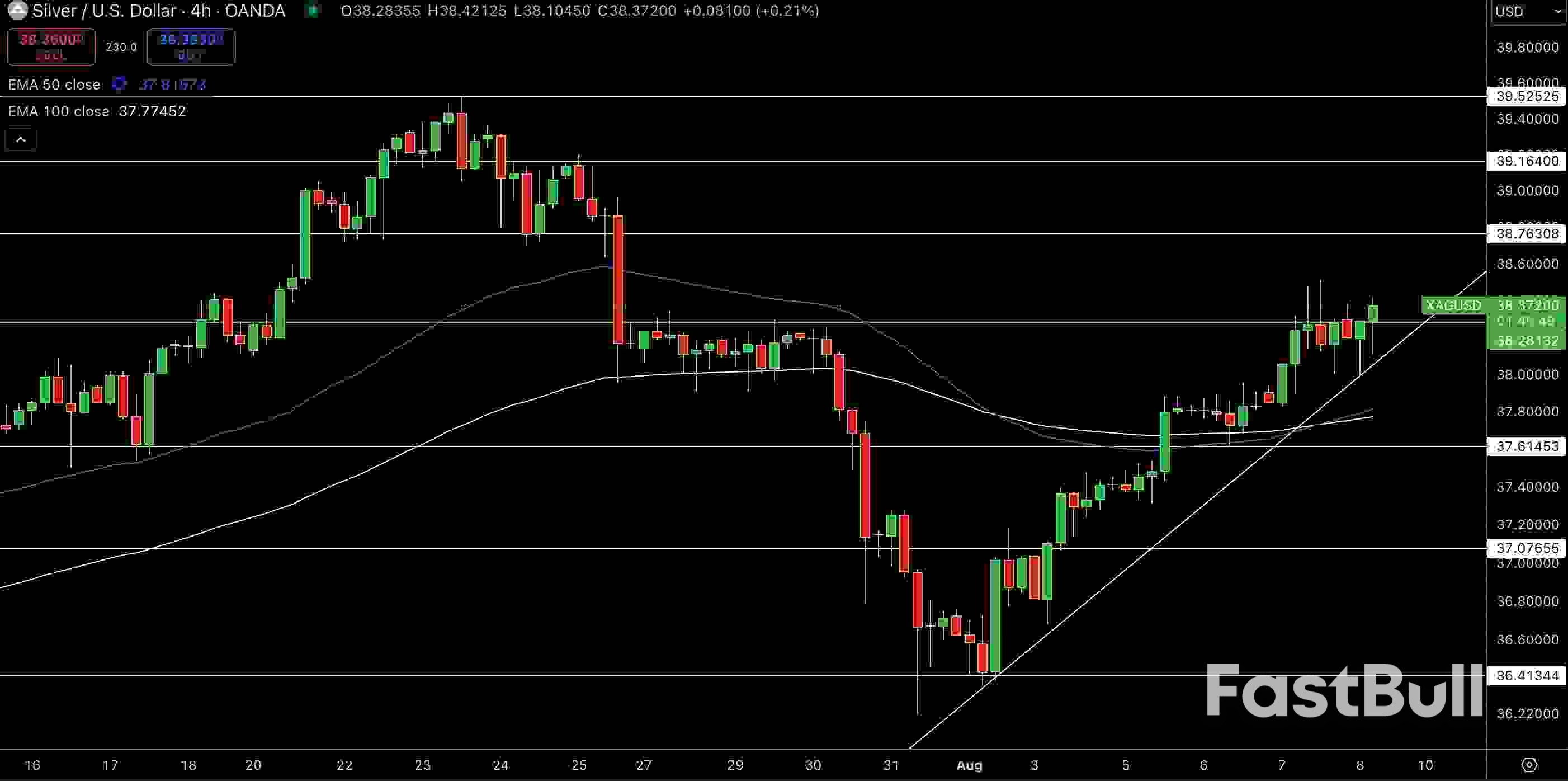 Gold (XAUUSD) & Silver Price Forecast: Profit-Taking, Dollar Gains Slow Metals Advance_2