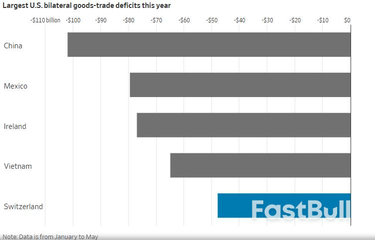 39%高关税!“中立国”瑞士缘何成了特朗普贸易战“痛击对象”?_2 39%高关税!“中立国”瑞士缘何成了特朗普贸易战“痛击对象”?_2